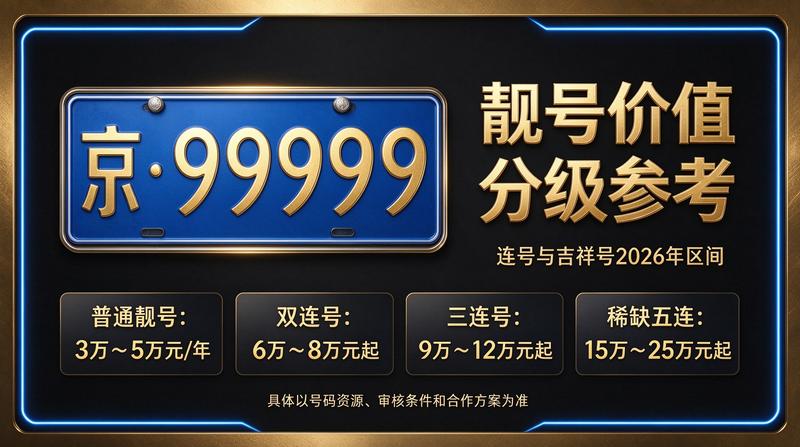 2026年闲置北京京牌照出租展示